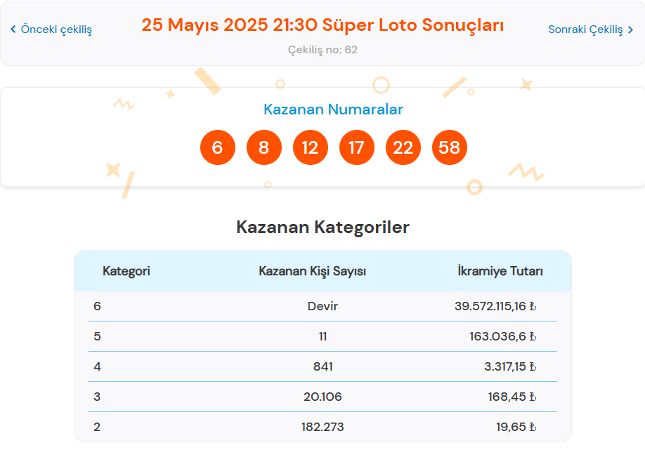 25 MAYIS SÜPER LOTO ÇEKİLİŞ SONUÇLARI