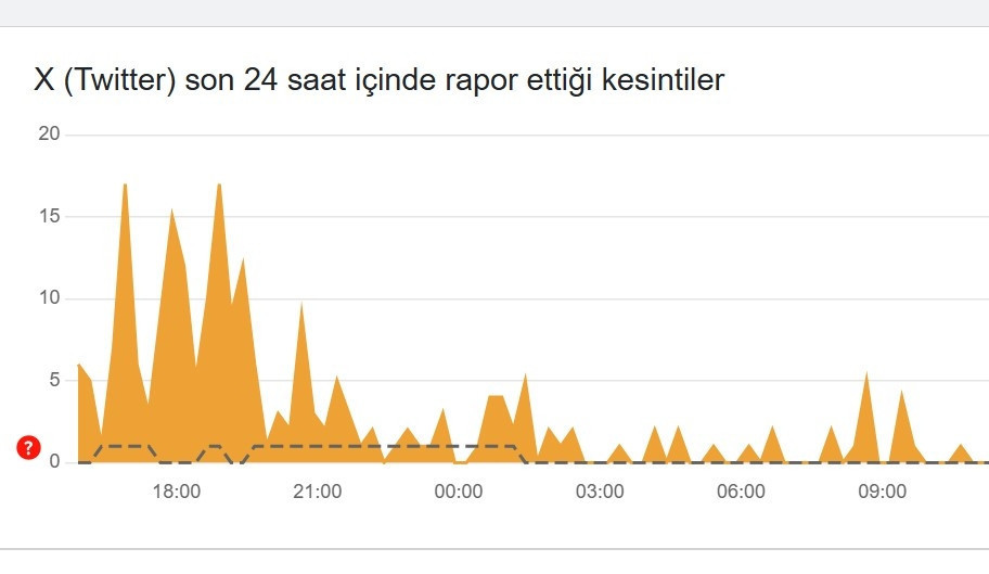10 HAZİRAN TWITTER HATA TESPİT RAPORU 10 HAZİRAN TWITTER HATA TESPİT RAPORU