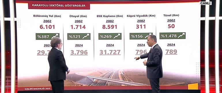 YENİ TRAFİK CEZALARI 2025 NE KADAR OLACAK