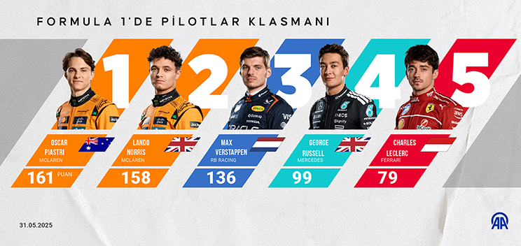 PİLOTLAR VE TAKIMLAR