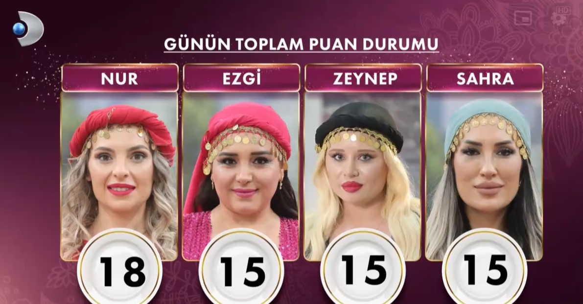 GELİNİM MUTFAKTA PUAN DURUMU 2 HAZİRAN 2025