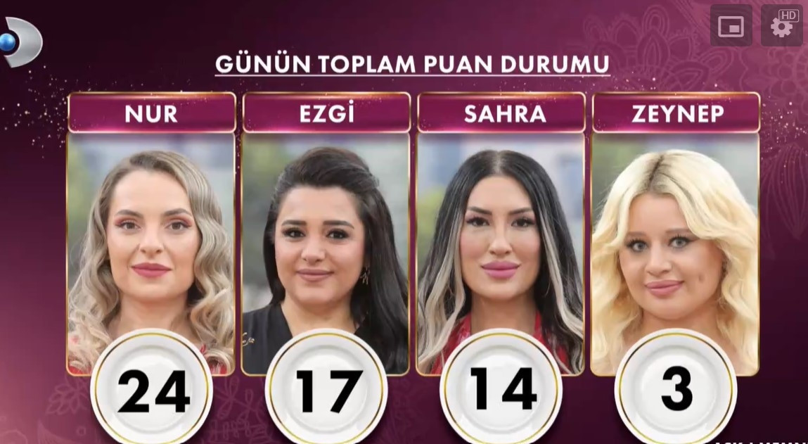 GELİNİM MUTFAKTA PUAN DURUMU 3 HAZİRAN 2025