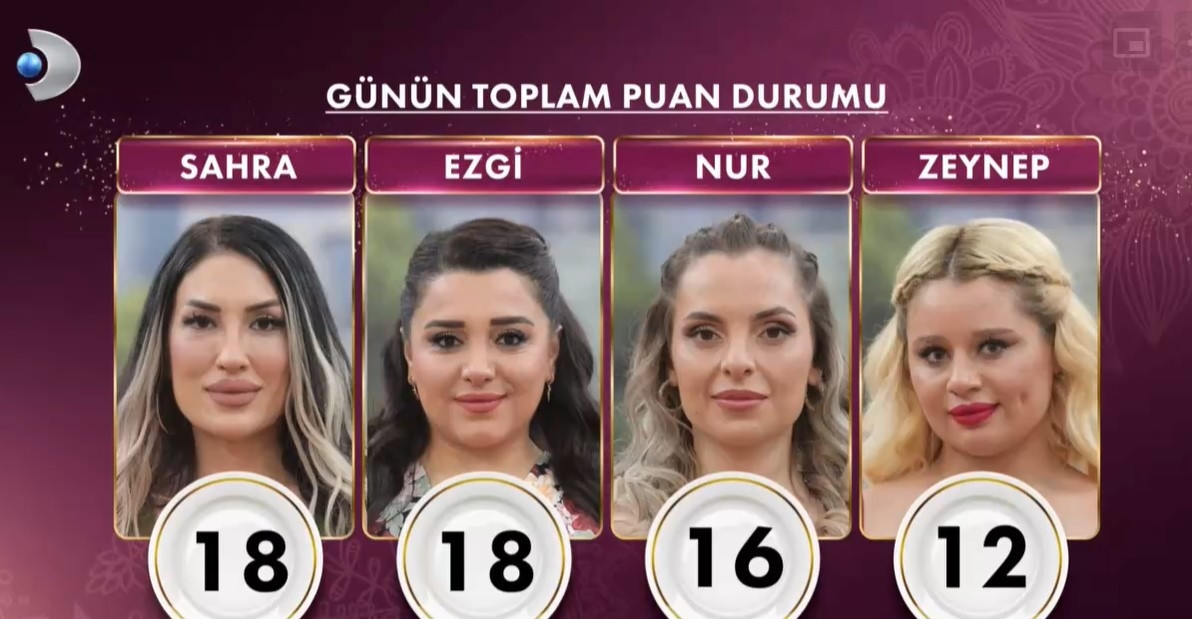 GELİNİM MUTFAKTA PUAN DURUMU 4 HAZİRAN 2025