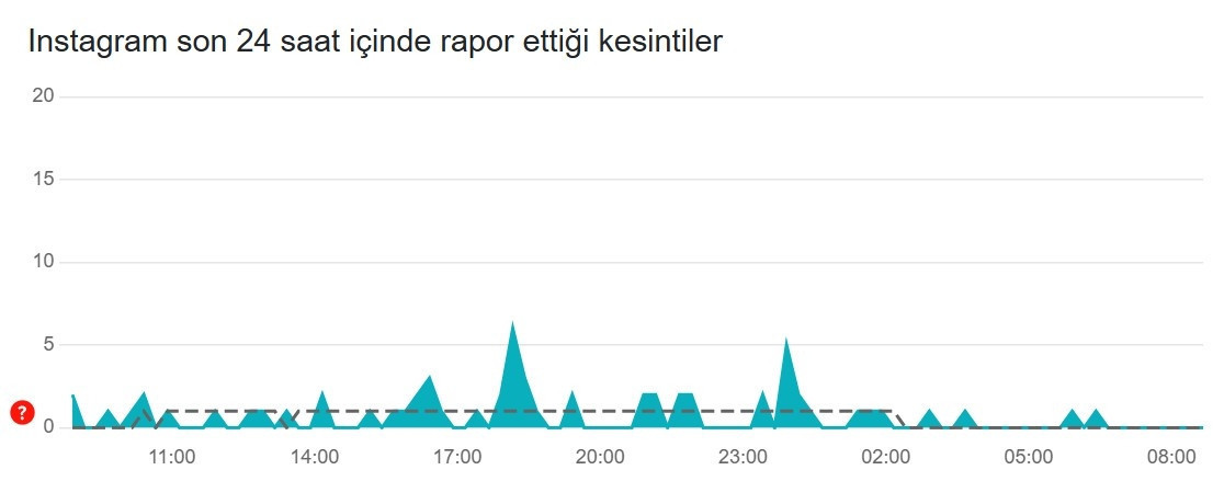 5 HAZİRAN INSTAGRAM ÇÖKTÜ MÜ, NEDEN YAVAŞ