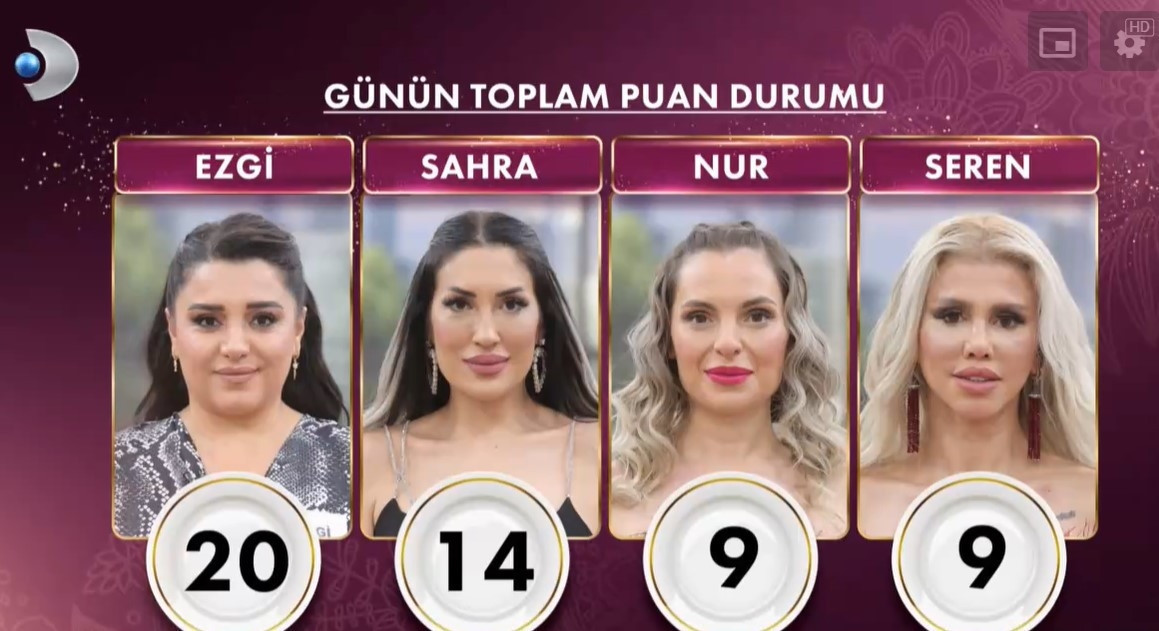 GELİNİM MUTFAKTA PUAN DURUMU 10 HAİRAN 2025 GELİNİM MUTFAKTA PUAN DURUMU 10 HAİRAN 2025