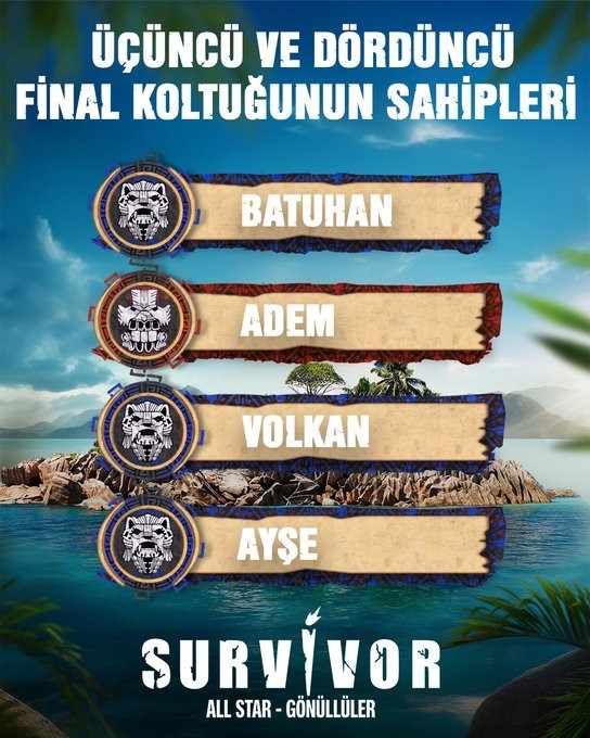 SURVİVOR FİNALİSTLERİ BELLİ OLDU