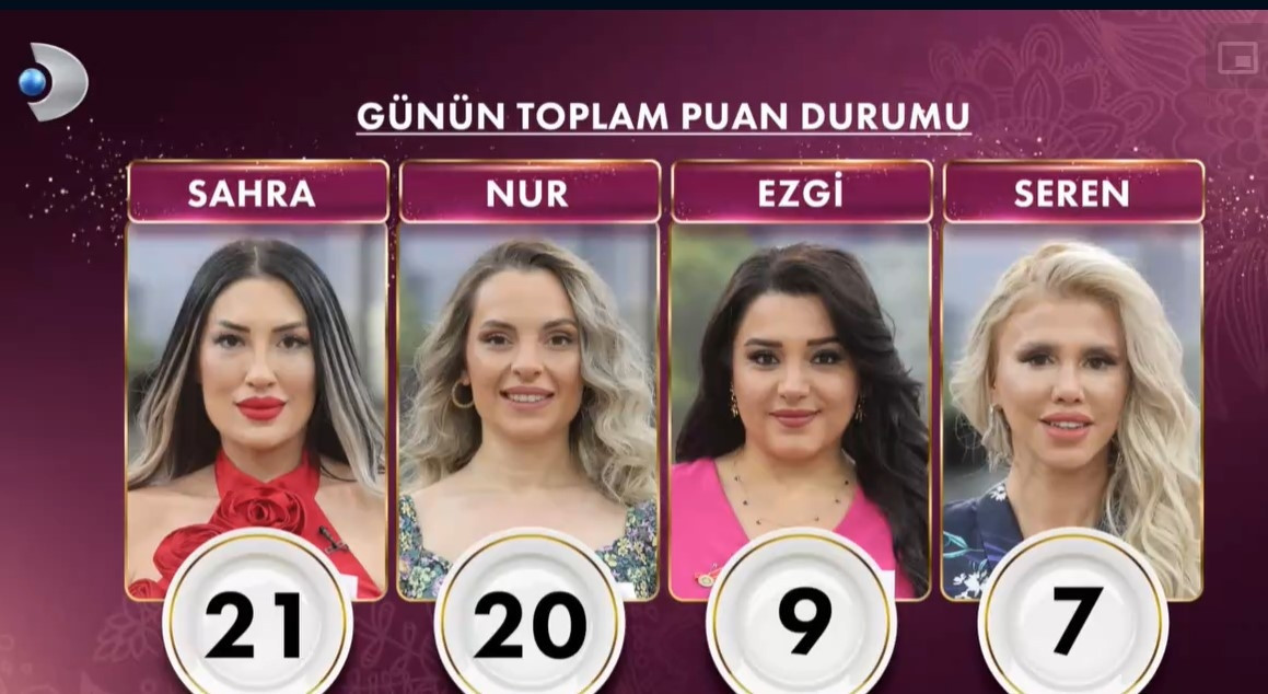 GELİNİM MUTFAKTA PUAN DURUMU 11 HAZİRAN 2025 GELİNİM MUTFAKTA PUAN DURUMU 11 HAZİRAN 2025