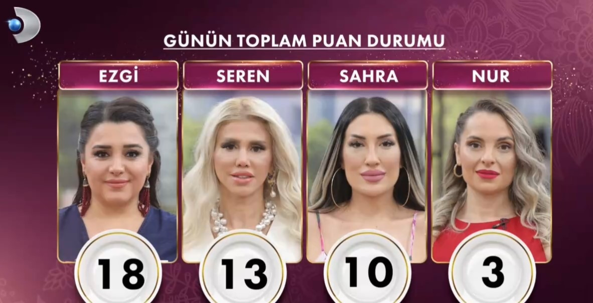 GELİNİM MUTFAKTA PUAN DURUMU 12 HAZİRAN 2025 GELİNİM MUTFAKTA PUAN DURUMU 12 HAZİRAN 2025