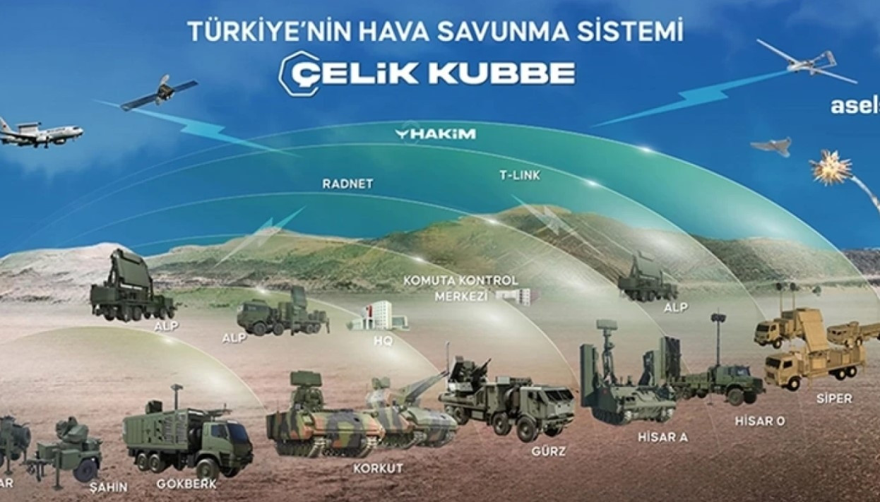 ÇELİK KUBBE ÖZELLİKLERİ VE BİLEŞENLERİ