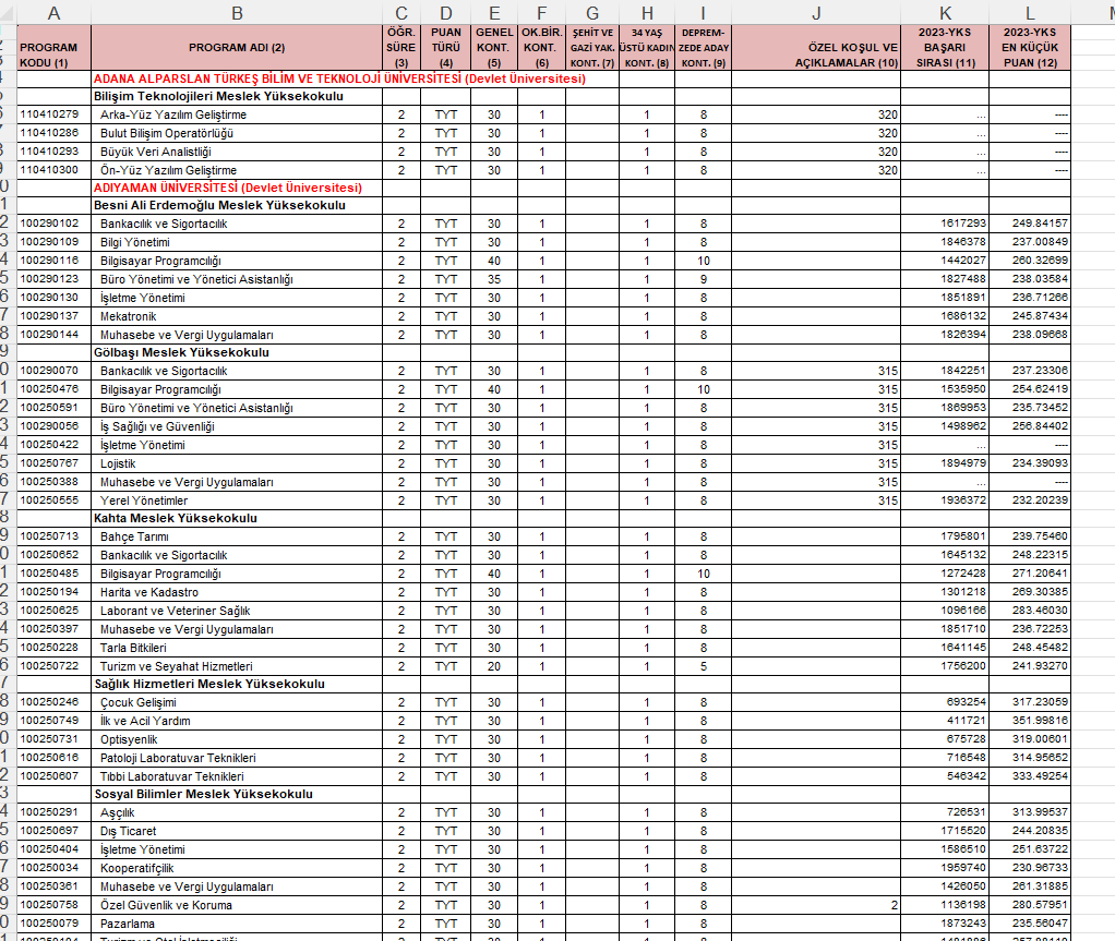 YKS 4 YILLIK EŞİT AĞIRLIK BÖLÜMLERİ YKS 4 YILLIK EŞİT AĞIRLIK BÖLÜMLERİ