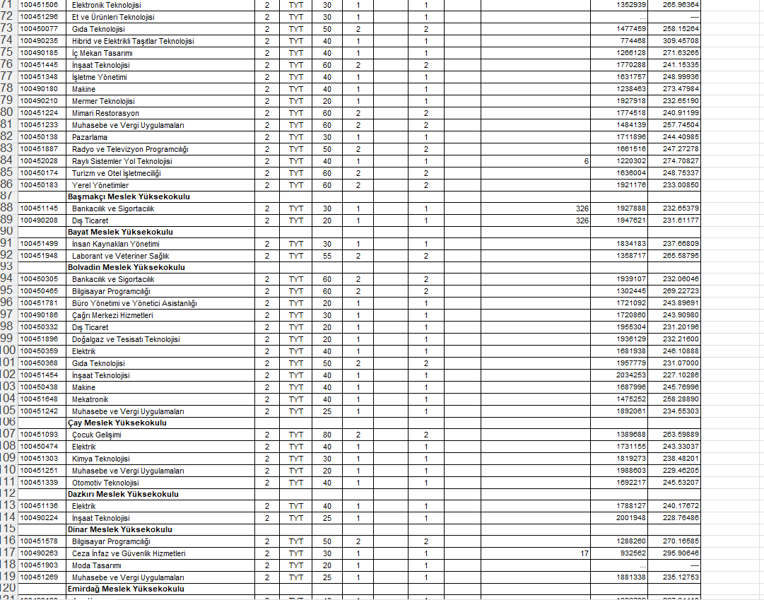 YKS EŞİT AĞIRLIK (EA) BÖLÜMLERİ VE TABAN PUANLARI, KONTENJANLARI 2025 || 2025 Eşit Ağırlık (EA) 2 yıllık ve 4 yıllık meslekler YKS EŞİT AĞIRLIK (EA) BÖLÜMLERİ VE TABAN PUANLARI, KONTENJANLARI 2025 || 2025 Eşit Ağırlık (EA) 2 yıllık ve 4 yıllık meslekler