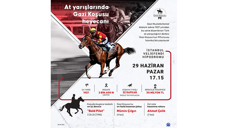 Gazi Koşusunun tarihçesi