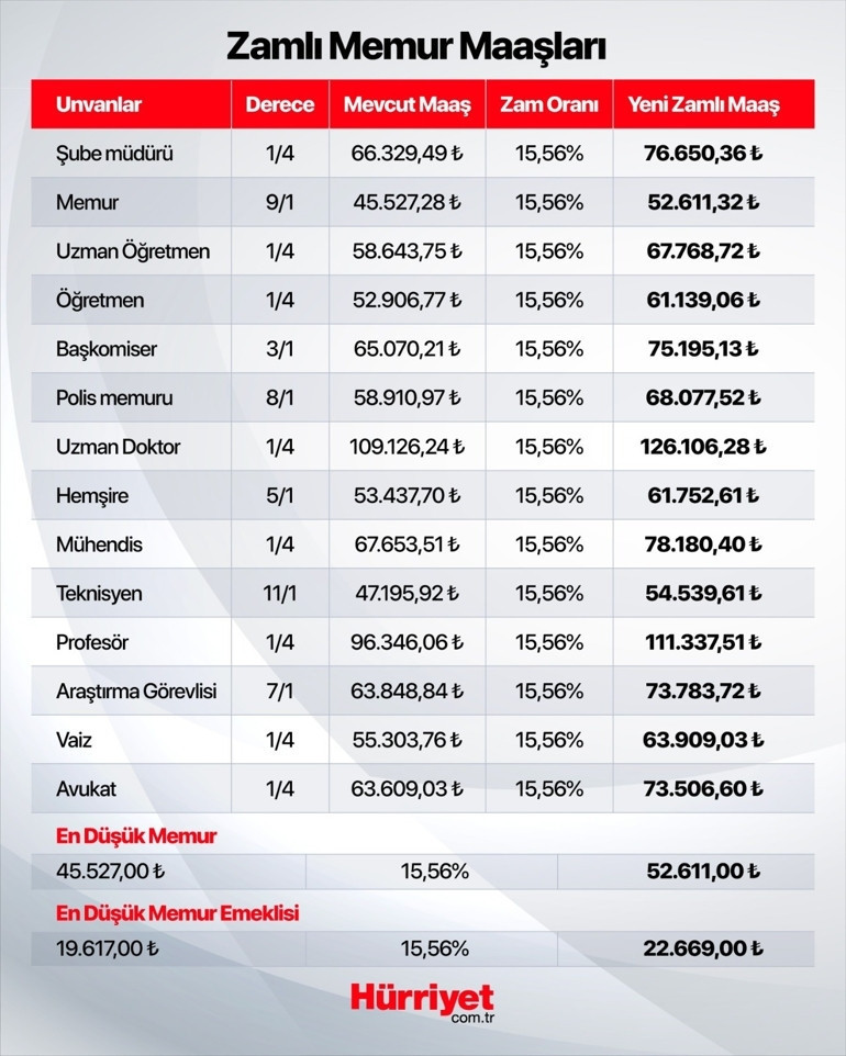 ÖĞRETMEN MAAŞLARI 2025 TEMMUZ NE KADAR OLDU