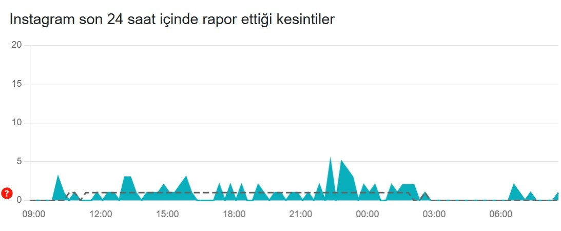 4 TEMMUZ INSTAGRAM ÇÖKTÜ MÜ, NEDEN YAVAŞ 4 TEMMUZ INSTAGRAM ÇÖKTÜ MÜ, NEDEN YAVAŞ