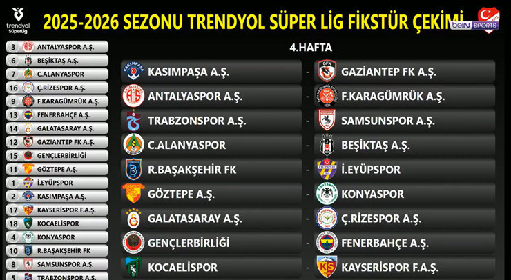 SÜPER LİGDE 4. HAFTA FİKSTÜRÜ
