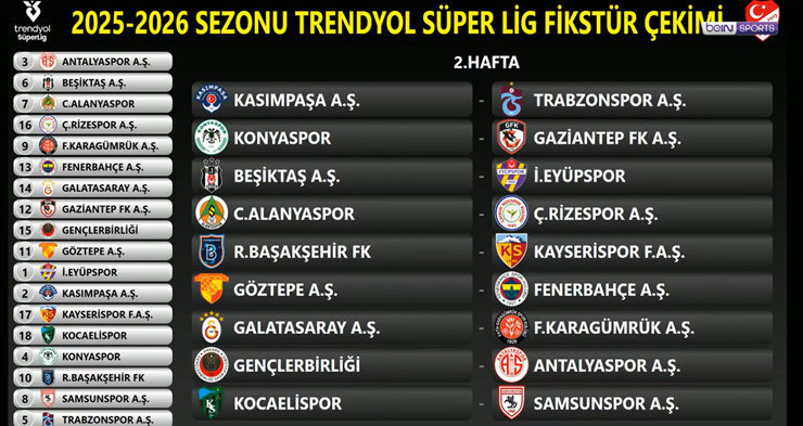 SÜPER LİGDE 2. HAFTA FİKSTÜRÜ