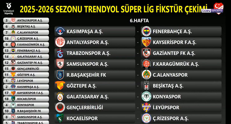 SÜPER LİGDE 6. HAFTA FİKSTÜRÜ
