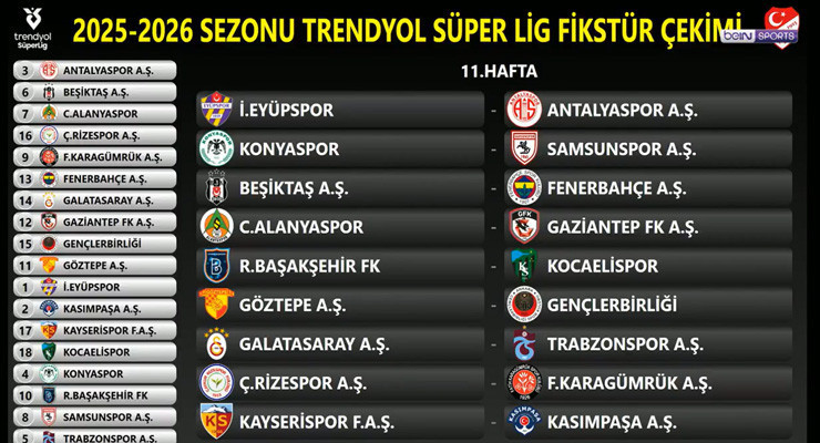 SÜPER LİGDE 11. HAFTA FİKSTÜRÜ