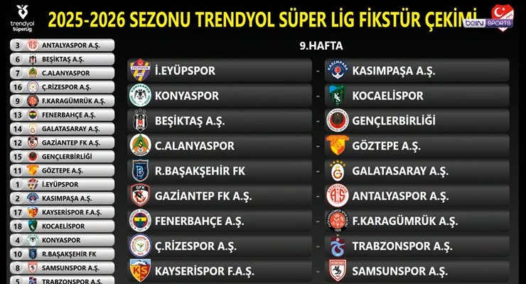 SÜPER LİGDE 9. HAFTA FİKSTÜRÜ