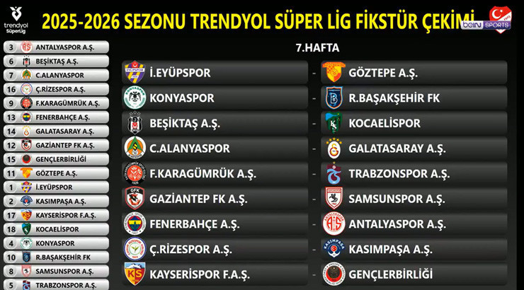 SÜPER LİGDE 7. HAFTA FİKSTÜRÜ