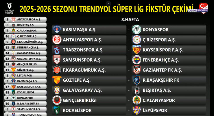SÜPER LİGDE 8. HAFTA FİKSTÜRÜ