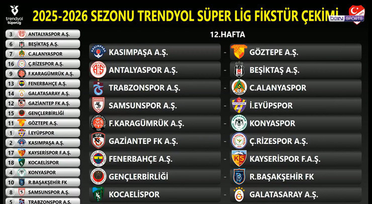 SÜPER LİGDE 12. HAFTA FİKSTÜRÜ