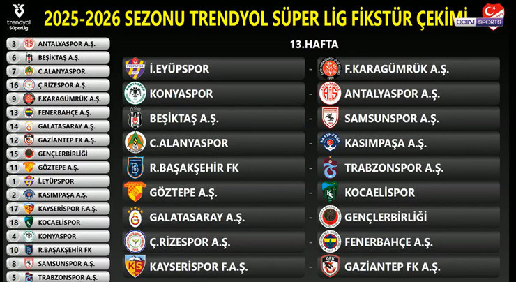 SÜPER LİGDE 13. HAFTA FİKSTÜRÜ