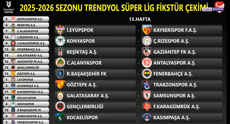 SÜPER LİGDE 15. HAFTA FİKSTÜRÜ