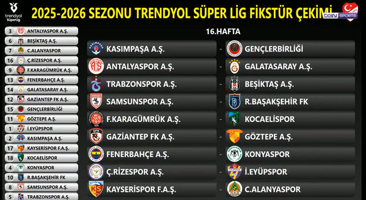 SÜPER LİGDE 16. HAFTA FİKSTÜRÜ
