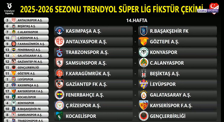 SÜPER LİGDE 14. HAFTA FİKSTÜRÜ