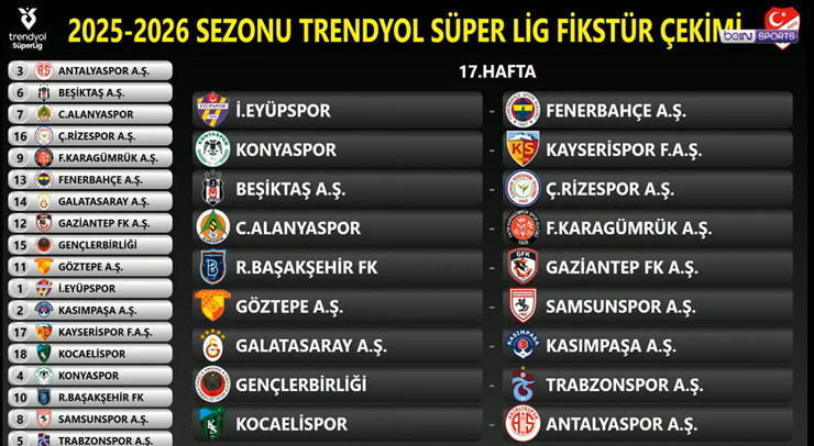 SÜPER LİGDE 17. HAFTA FİKSTÜRÜ