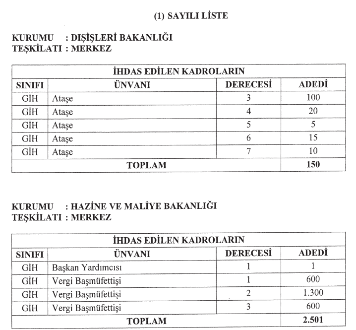 KAMUYA 2 BİN 659 PERSONEL ALIMI NE ZAMAN KAMUYA 2 BİN 659 PERSONEL ALIMI NE ZAMAN