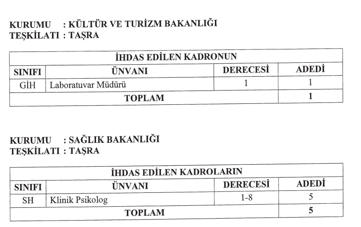 KAMU PERSONEL ALIMI İLANLARI 2025 KURUMLAR LİSTESİ | Resmi Gazetede yayınlandı Bakanlıklara personel alımı başvurusu ne zaman, başladı mı, hangi kurumlar alım yapacak İşte 2 bin 659 personel alımı kadro dağılımı ve branşlar KAMU PERSONEL ALIMI İLANLARI 2025 KURUMLAR LİSTESİ | Resmi Gazetede yayınlandı Bakanlıklara personel alımı başvurusu ne zaman, başladı mı, hangi kurumlar alım yapacak İşte 2 bin 659 personel alımı kadro dağılımı ve branşlar