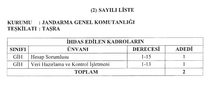 KAMU PERSONEL ALIMI İLANLARI 2025 KURUMLAR LİSTESİ | Resmi Gazetede yayınlandı Bakanlıklara personel alımı başvurusu ne zaman, başladı mı, hangi kurumlar alım yapacak İşte 2 bin 659 personel alımı kadro dağılımı ve branşlar KAMU PERSONEL ALIMI İLANLARI 2025 KURUMLAR LİSTESİ | Resmi Gazetede yayınlandı Bakanlıklara personel alımı başvurusu ne zaman, başladı mı, hangi kurumlar alım yapacak İşte 2 bin 659 personel alımı kadro dağılımı ve branşlar