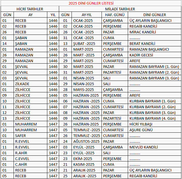 MUHARREM AYI NE ZAMAN BİTİYOR