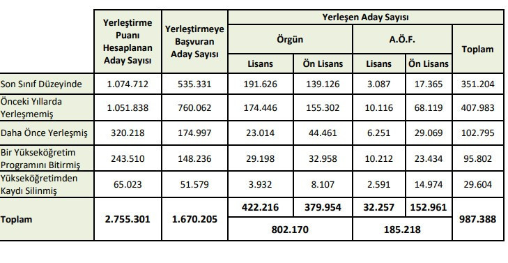 YKS 2025 ÜNİVERSİTE TERCİHLERİ TABAN PUANLARI (TABLOLU) 2-4 YILLIK YERLEŞTİRME BAŞARI SIRALAMASI VE BÖLÜMLERİN YÜZDELİK DİLİMLERİ LİSTESİ - TABLOSU || ÖSYM kılavuzu 2 yıllık lisans ve 4 yıllık ön lisans bölümler / üniversite taban puanları ve bölümleri (TYT-AYT) - Üniversite taban puanları 2025 sorgulama sayfası YKS 2025 ÜNİVERSİTE TERCİHLERİ TABAN PUANLARI (TABLOLU) 2-4 YILLIK YERLEŞTİRME BAŞARI SIRALAMASI VE BÖLÜMLERİN YÜZDELİK DİLİMLERİ LİSTESİ - TABLOSU || ÖSYM kılavuzu 2 yıllık lisans ve 4 yıllık ön lisans bölümler / üniversite taban puanları ve bölümleri (TYT-AYT) - Üniversite taban puanları 2025 sorgulama sayfası