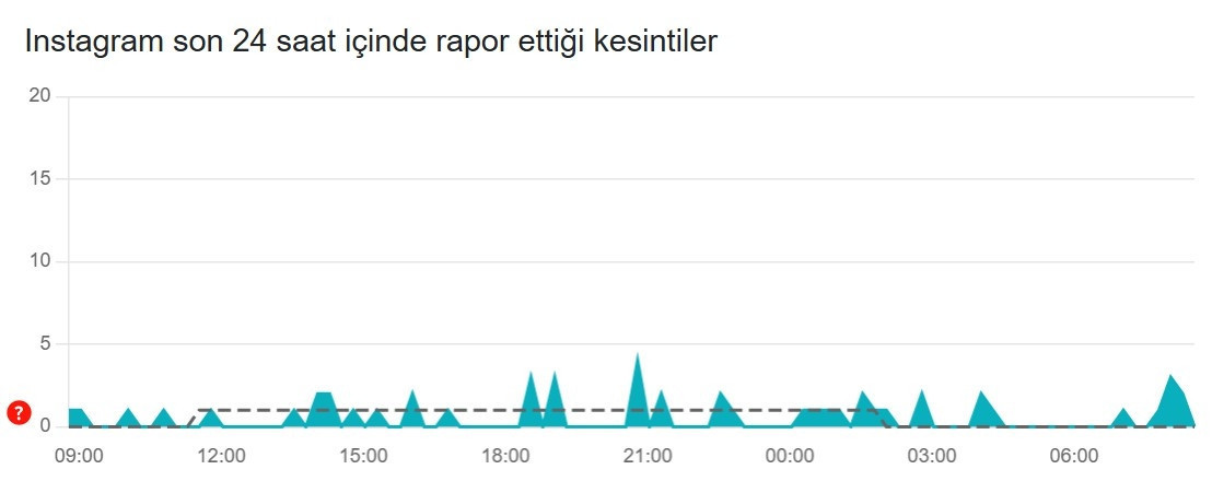 28 TEMMUZ INSTAGRAM ÇÖKTÜ MÜ, NEDEN YAVAŞ 28 TEMMUZ INSTAGRAM ÇÖKTÜ MÜ, NEDEN YAVAŞ