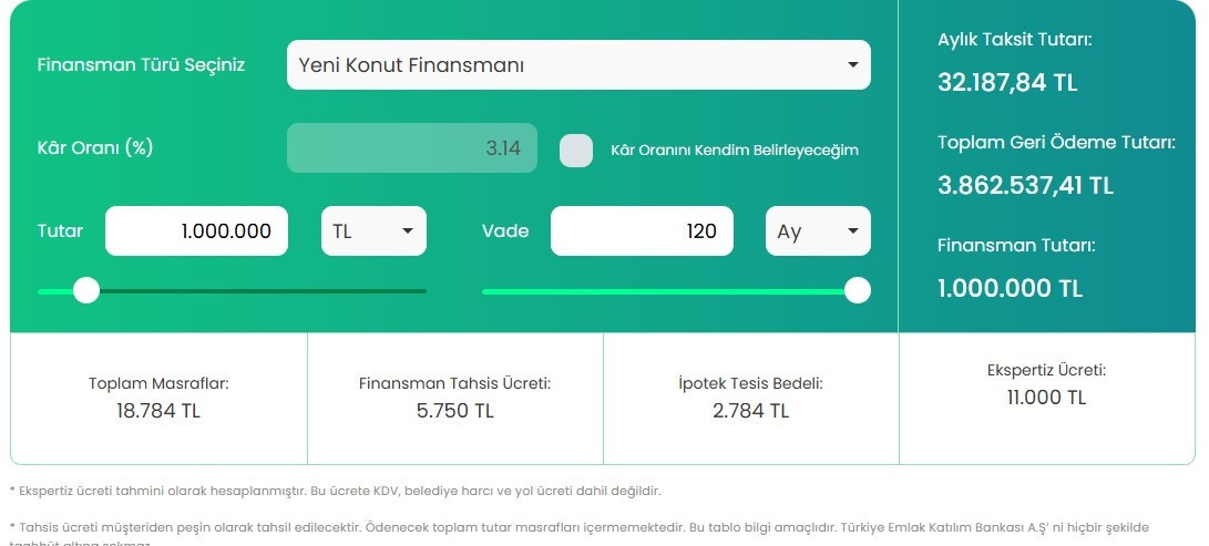 EMLAK KATILIM BANKASI KONUT KREDİSİ FAİZ ORANLARI