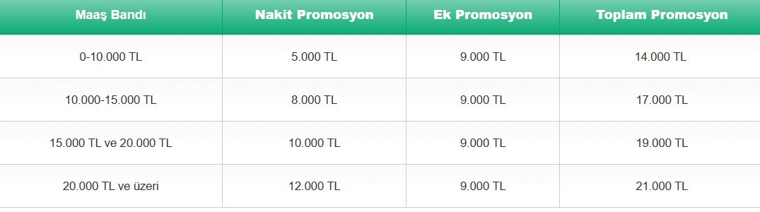TEB EMEKLİ PROMOSYON 2025