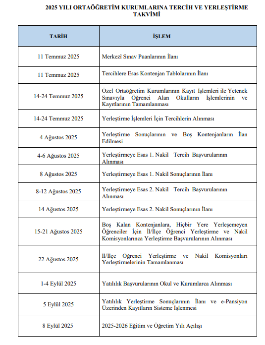 LGS NAKİL İŞLEMLERİ NE ZAMAN