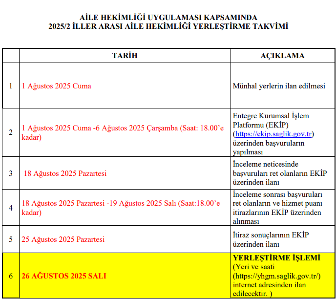 İLLER ARASI AİLE HEKİMLİĞİ YERLEŞTİRME KURASI NE ZAMAN