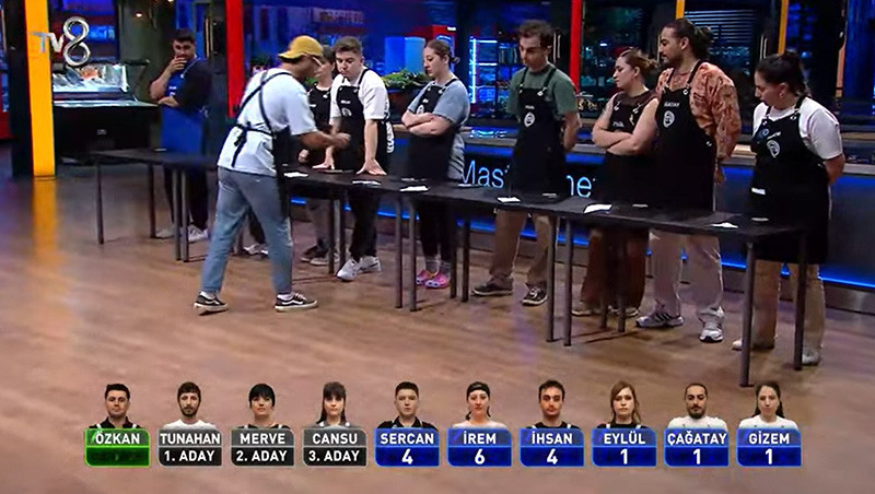 MASTERCHEF ELEME ADAYLARI KİMLER OLDU