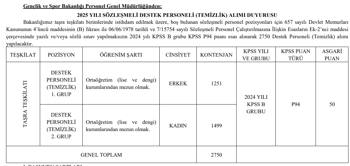 GENÇLİK VE SPOR BAKANLIĞI PERSONEL ALIMI İLANI