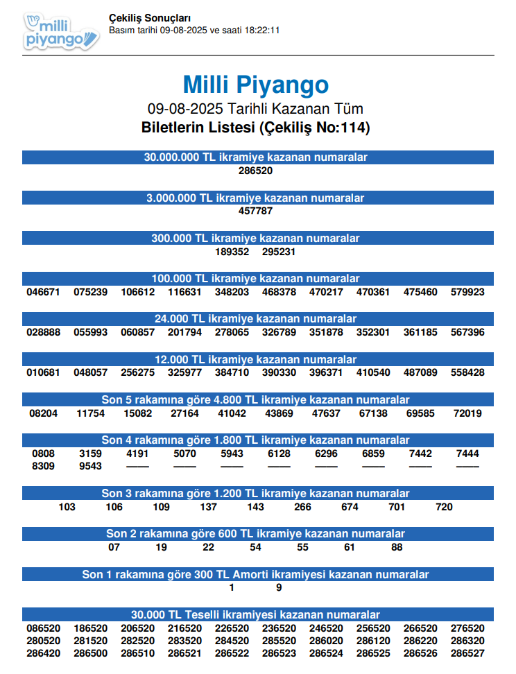 9 AĞUSTOS 2025 MİLLİ PİYANGO ÇEKİLİŞ SONUÇLARI AÇIKLANDI