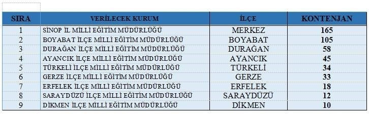 SİNOP SİNOP