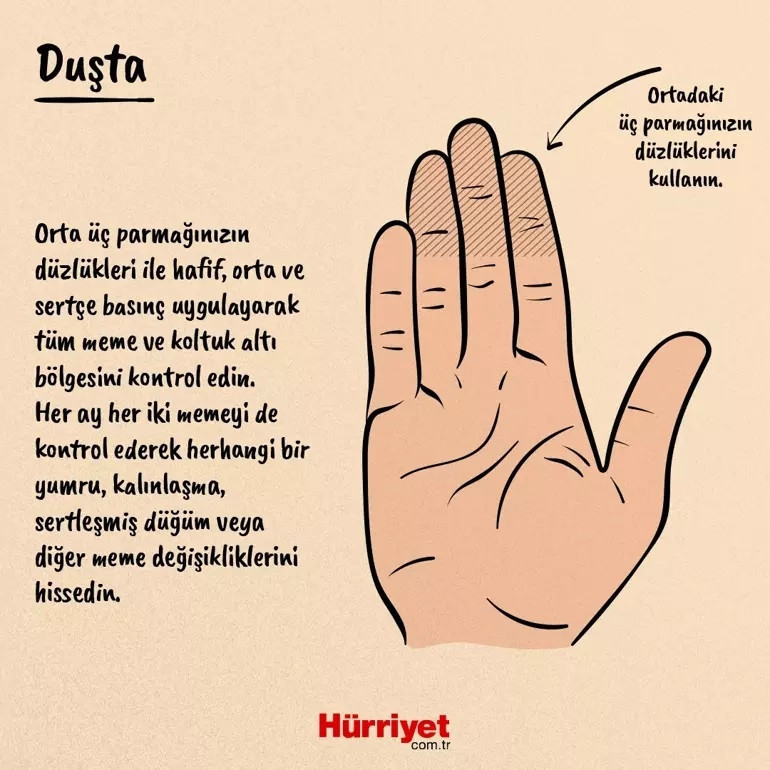 KENDİ KENDİNE MEME MUAYENESİ NASIL YAPILMALIDIR