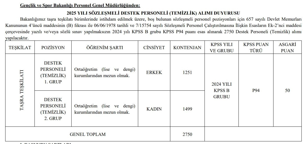 GENÇLİK VE SPOR BAKANLIĞI PERSONEL ALIMI KADRO VE BRANŞ DAĞILIMI