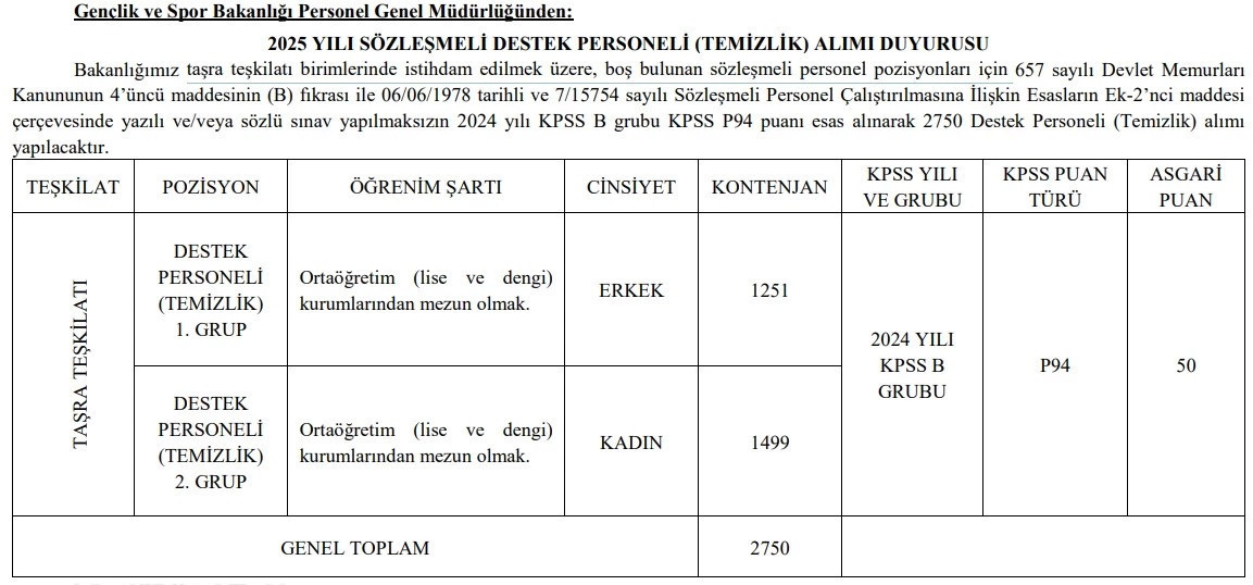 GSB PERSONEL ALIMI 2025 SONUÇLARI SORGULAMA EKRANI || Gençlik ve Spor Bakanlığı 4 bin 400 sözleşmeli personel alımı başvuru sonuçları açıklandı mı, ne zaman açıklanacak