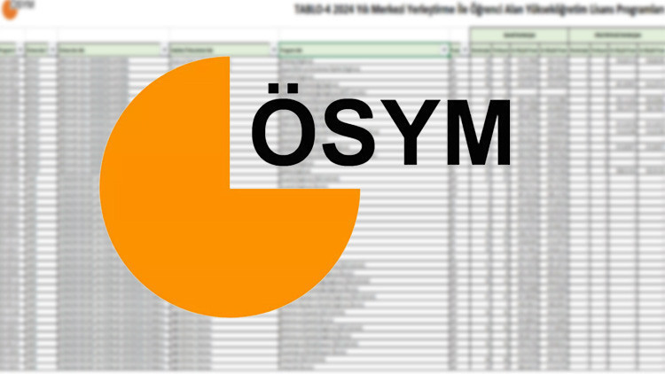 ÜNİVERSİTE EK TERCİH TABAN PUANLARI 2025 || YKS BOŞ KONTENJANLAR BELLİ OLDU MU, NE ZAMAN AÇIKLANIR