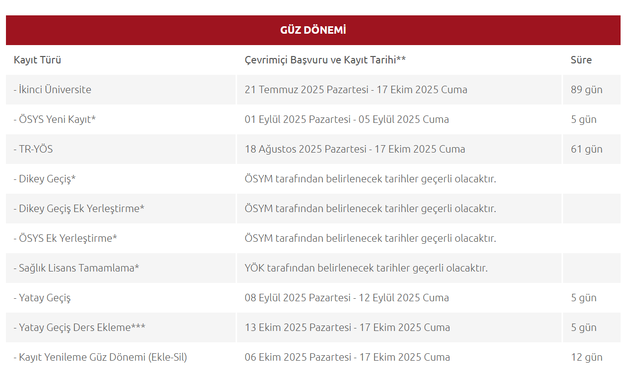 AÖF KAYITLARI NE ZAMAN